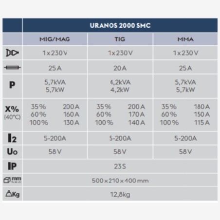 Pantalla digital uranos 2000 smc
